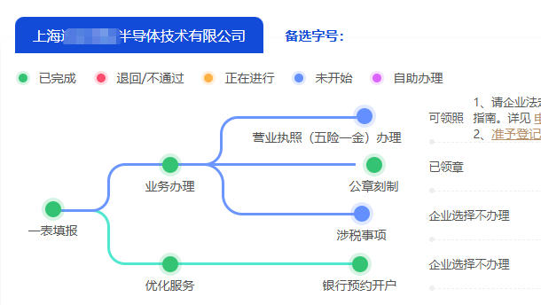 上海崇明注冊公司辦理流程